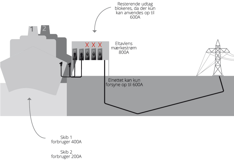 ServicePedestal LoadSharing illustration