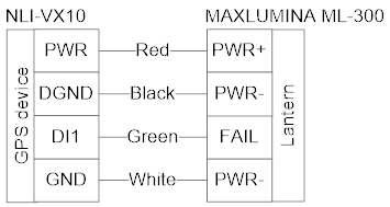 NLI-VX10 MAXLUMINA ML-300 wiring diagram