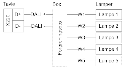 OnSiteLight 4000-5-1 MBO DALI communication cable drawing