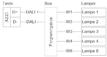 OnSiteLight 6000-8-2 MBO DALI communication cable drawing