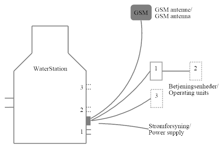 WaterStation DN80-X SA B electrical overview