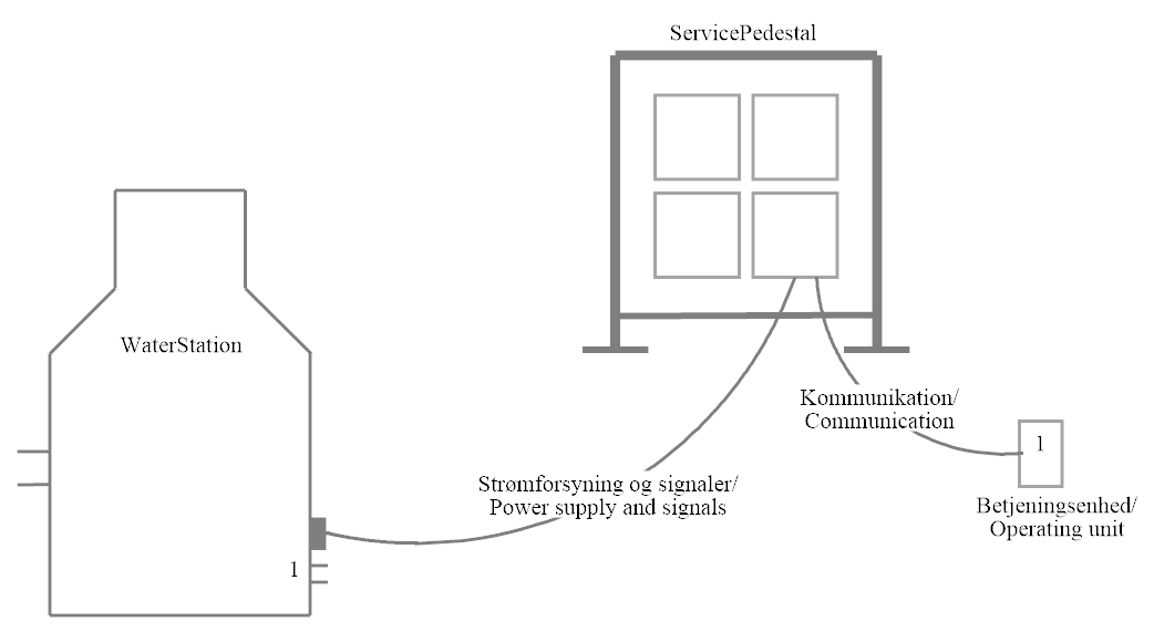 WaterStation DN80-X SEP B electrical overview