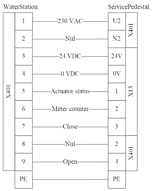 WaterStation DN80-X SEP B electrical supply wiring