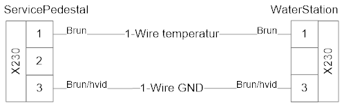 WaterStation SEP S 1-Wire temperature sensor wiring