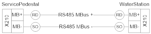 WaterStation SEP S RS485 MBus water meter wiring