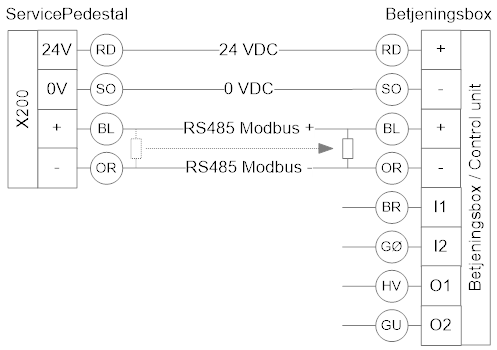WaterStation SEP S control-box RS485 wiring